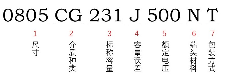 風(fēng)華貼片電容型號能看出額定電壓多少嗎？